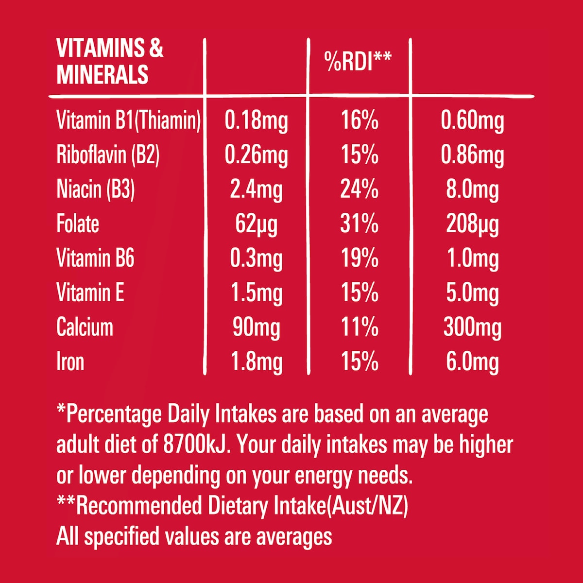 Nestle Kitkat Cereal 330g