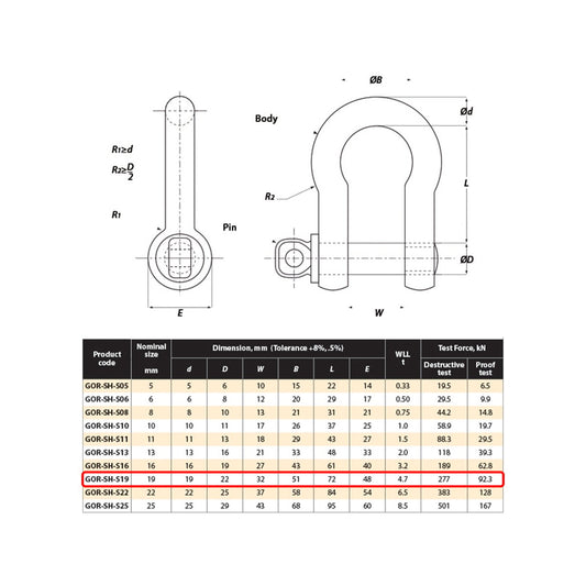 Gorilla 19mm Bow Shackle Alloy 4.75T Grade S Industrial Lifting