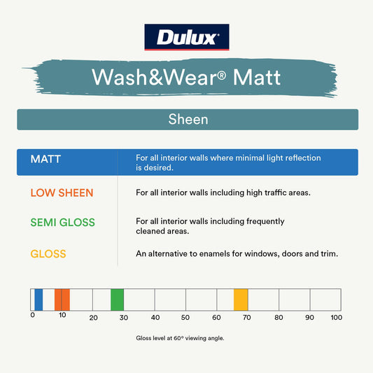 Dulux Ultra Deep Wash Wear Matt Interior Paint - 4L