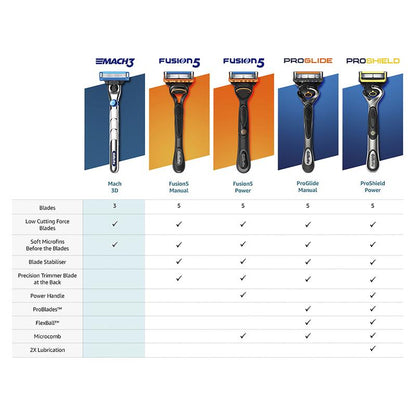Gillette Mach3 Turbo 3D Replacement Cartridges - 8 Pack