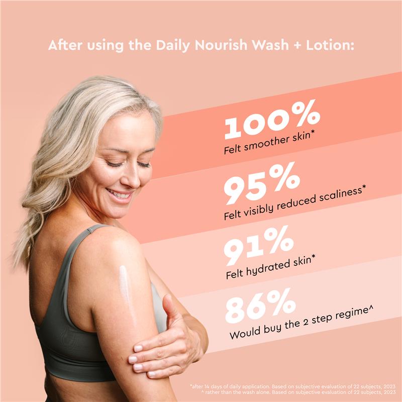 DermaVeen Daily Nourish Moisturising Lotion 1.25L Exclusive Size