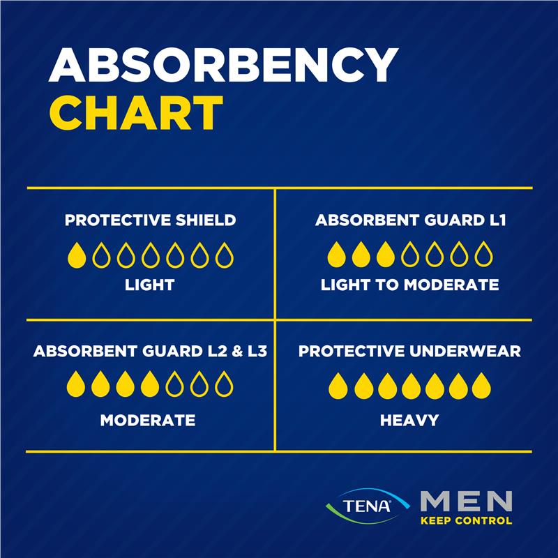 Tena Men’s Incontinence Pads Level 2 – 10 Pants