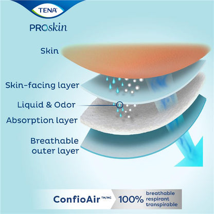 Tena ProSkin Super XL Incontinence Pants, Super Absorbent, 12 Pants