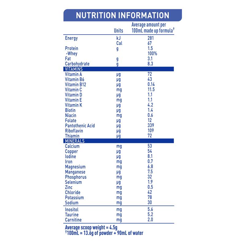 Nestle NAN Reflux Baby Infant Formula for Regurgitation, From Birth to 12 Months ‰ÛÒ 800g