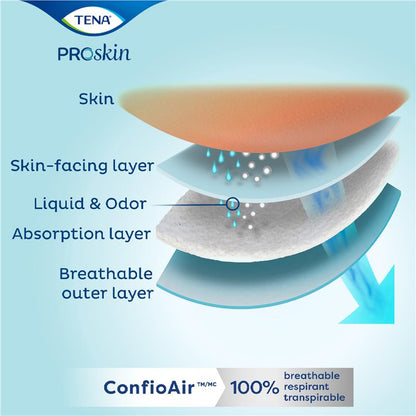 TENA ProSkin Maxi XL Incontinence Pants 10-Pants – FeelDry Advanced™