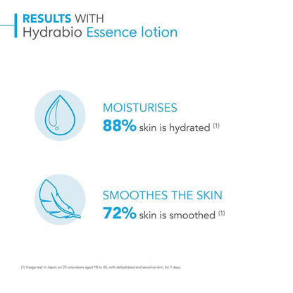 Bioderma Hydrabio Hydrating Essence Lotion for Dehydrated Skin 200ml