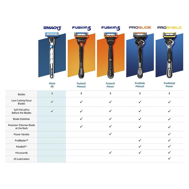 Gillette ProGlide Manual Razor Blades - 15 Pack