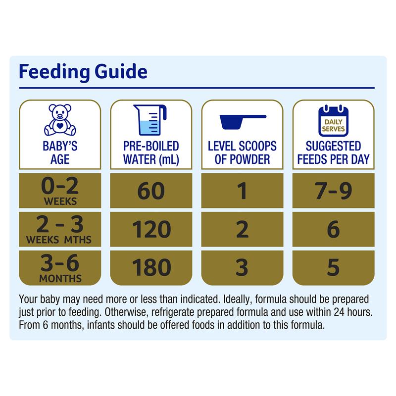 Alula Gold Stage 1 Newborn Infant Formula 0-6 Months - 900g