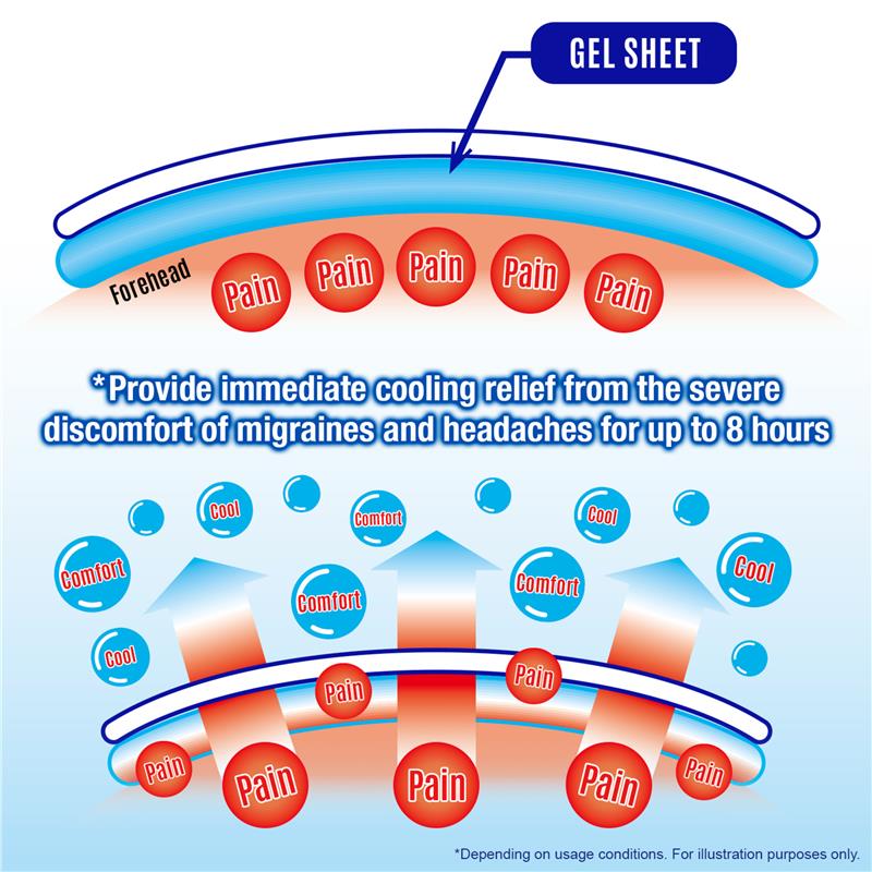 Kool n Soothe Migraine Relief 2 Sheets - Instant Cooling Comfort
