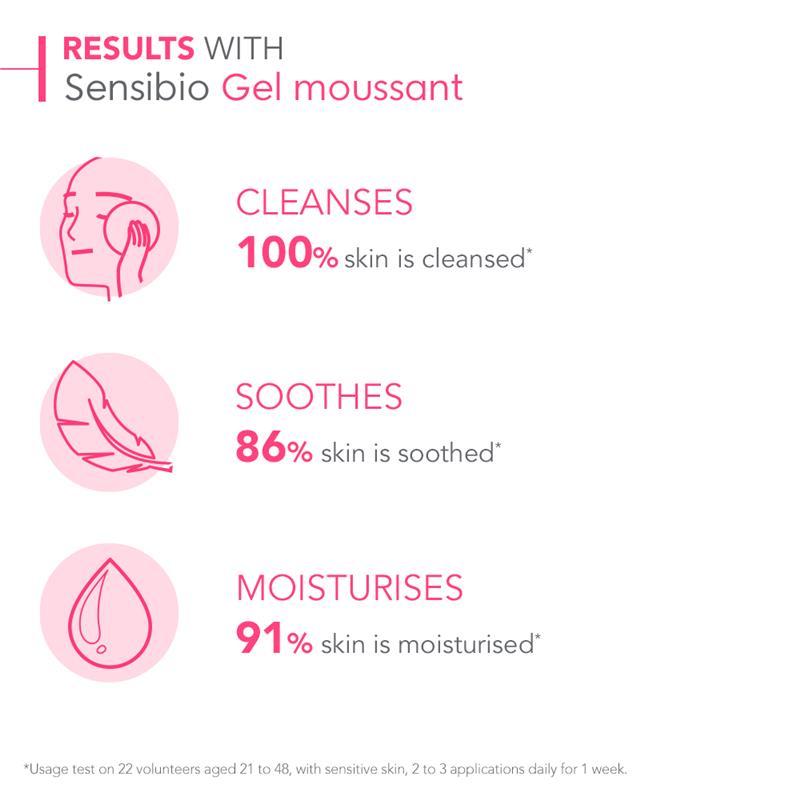 Bioderma Sensibio Gel Moussant Gel Cleanser for Sensitive Skin 200ml