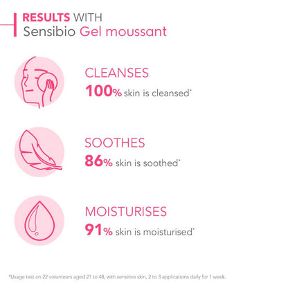 Bioderma Sensibio Gel Moussant Gel Cleanser for Sensitive Skin 200ml