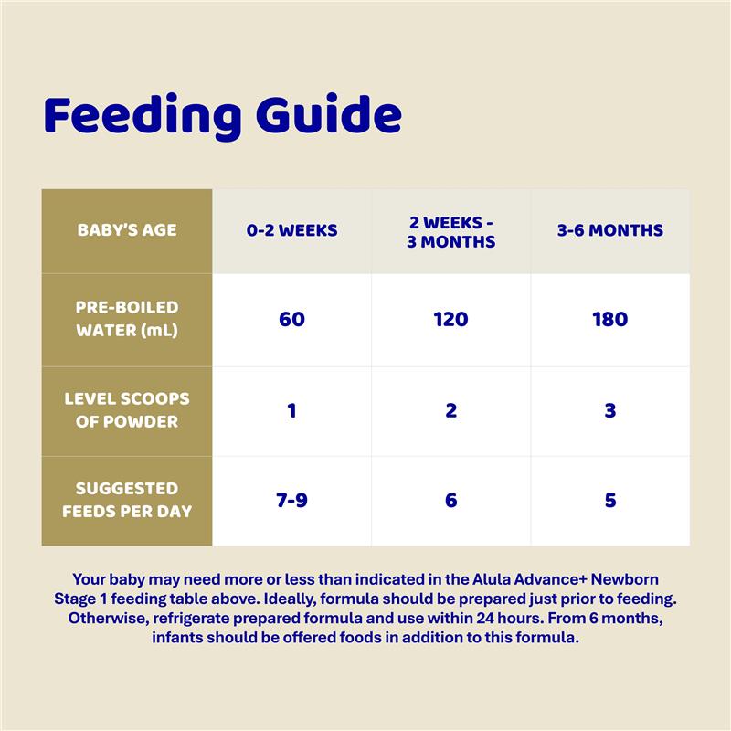 Alula Advance+ Stage 1 Newborn Infant Formula 0-6 Months 800g