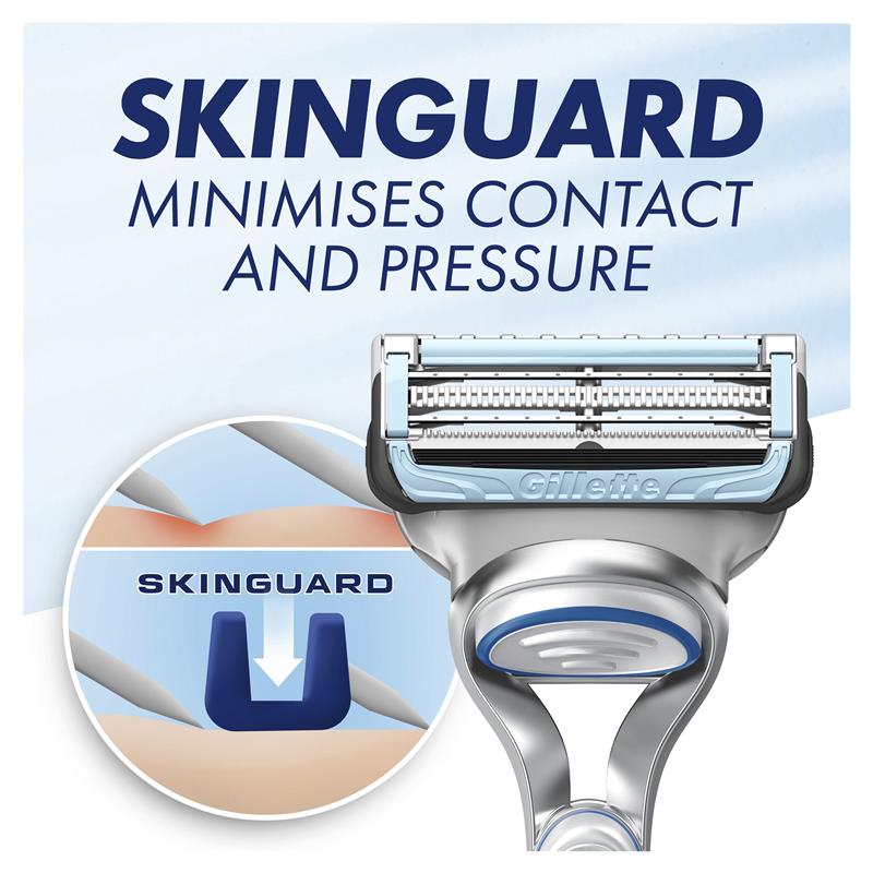 Gillette SkinGuard Sensitive Razor Cartridges – 8 Pack, 5-Blade Compatible