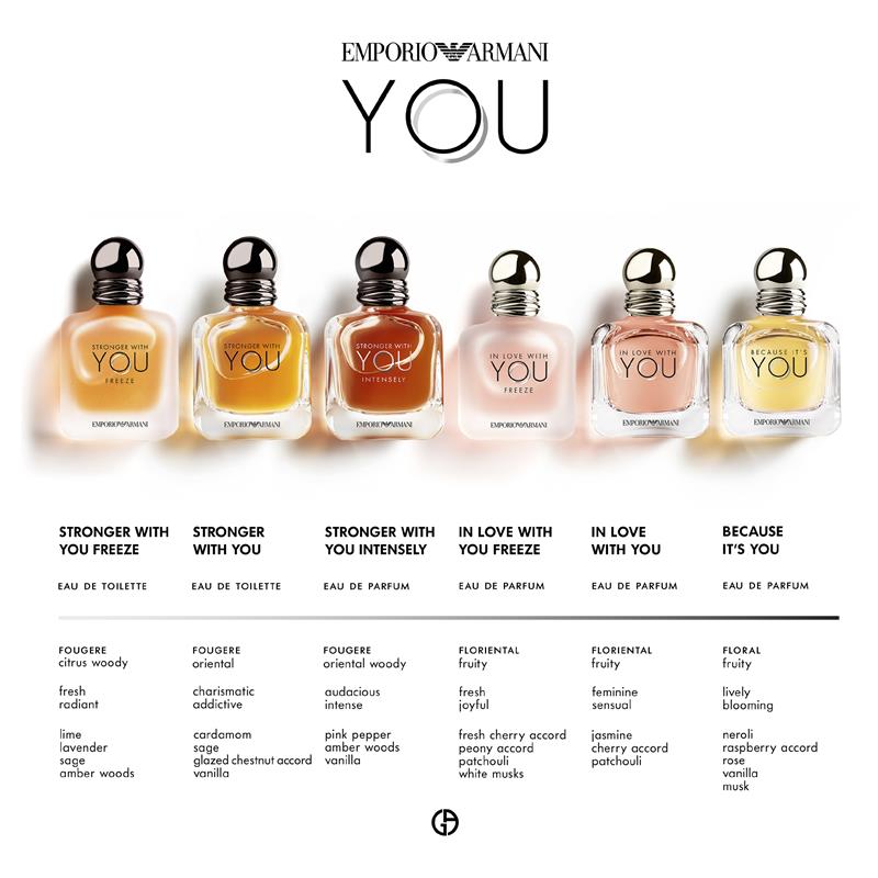 Emporio Armani Stronger With You Eau de Toilette 50ml