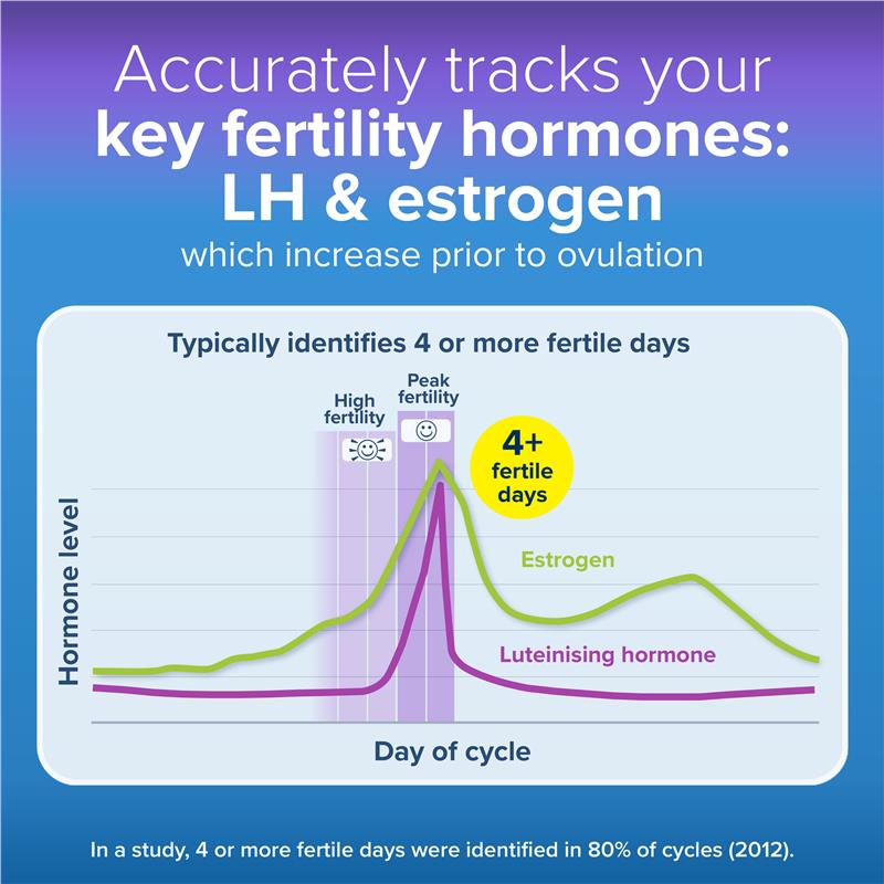 Clearblue Advanced Dual Hormone Digital Ovulation Test Kit - 10 Test