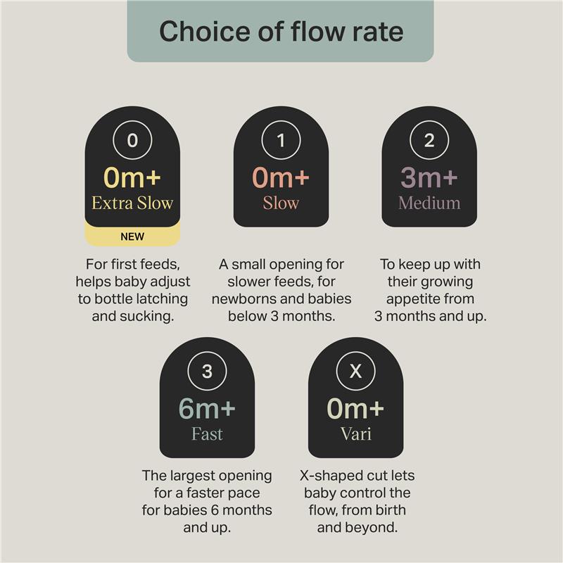 Tommee Tippee Natural Start Fast Flow Teats 2 Pack