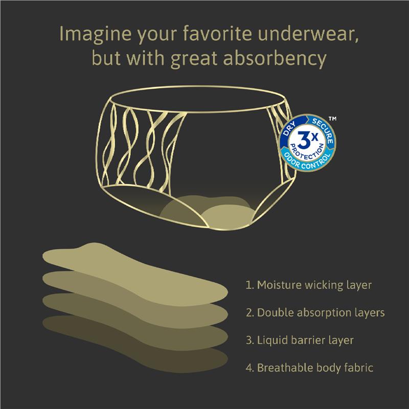 TENA Washable Absorbent Underwear Classic Noir - Size 14-16