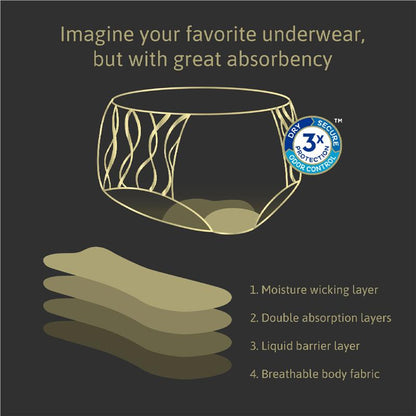 TENA Washable Absorbent Underwear Classic Noir - Size 14-16
