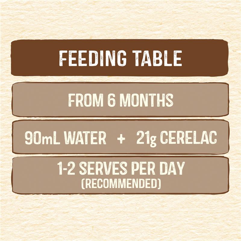 Nestle CERELAC Multigrain with Banana & Apple Baby Cereal Stage 3 - 200g