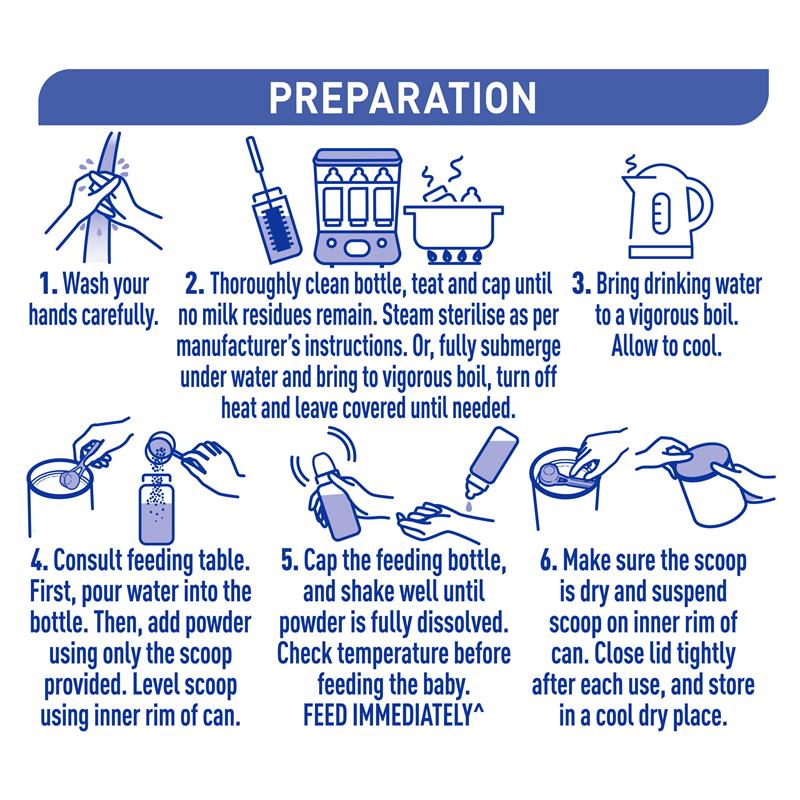 Nestle NAN Reflux Baby Infant Formula for Regurgitation, From Birth to 12 Months ‰ÛÒ 800g