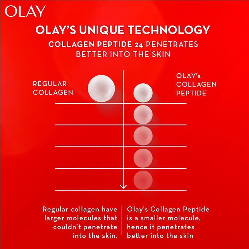 Olay Regenerist Collagen Peptide24 Eye Cream 15g