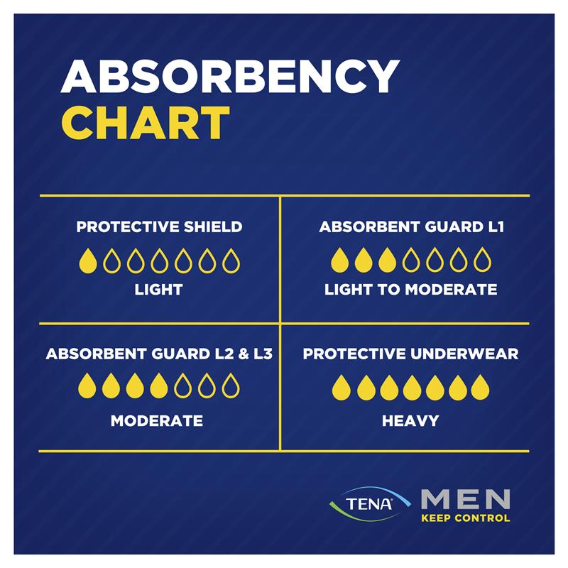 Tena Men Level 4 Incontinence Pants, Medium/Large, 8-Pants