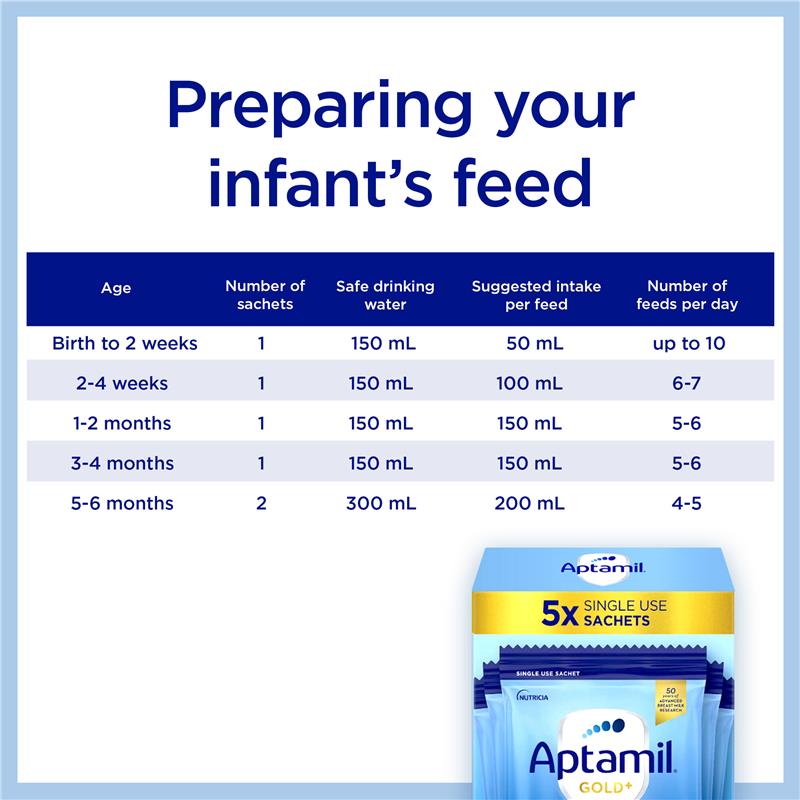 Aptamil Gold+ 1 Baby Infant Formula Powder Sachets From Birth to 6 Months 5 Pack 22.5g