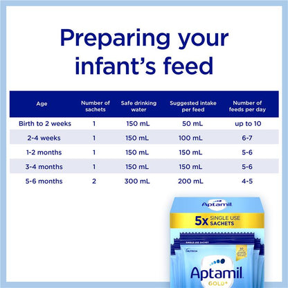 Aptamil Gold+ 1 Baby Infant Formula Powder Sachets From Birth to 6 Months 5 Pack 22.5g