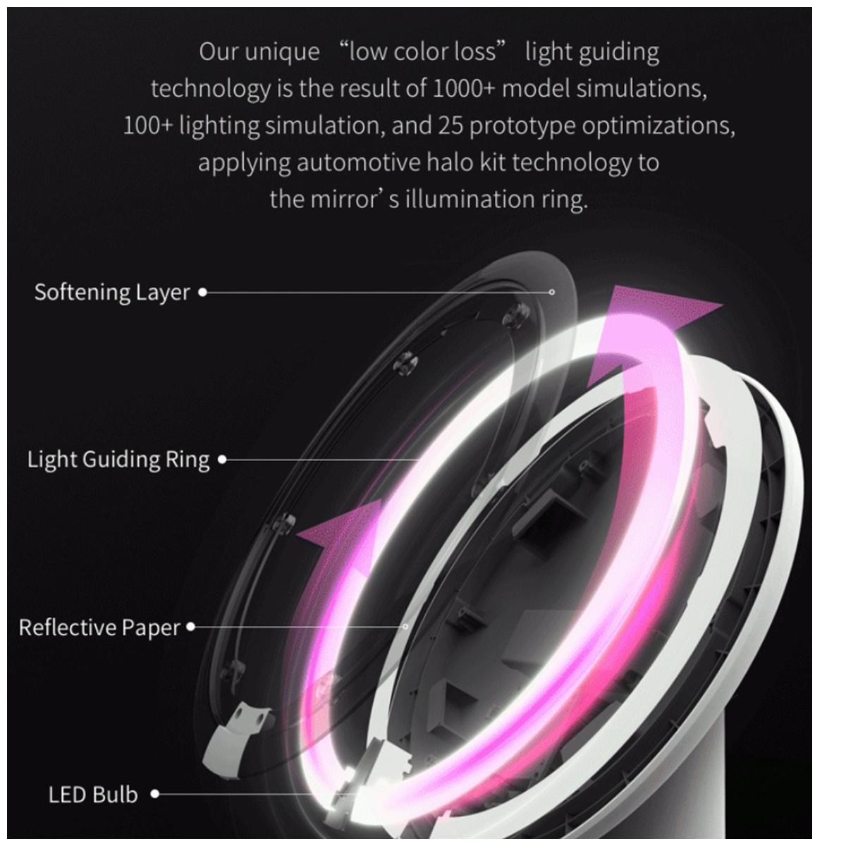 Amiro LED Lighting Makeup Sensor Mirror AML005G-UP