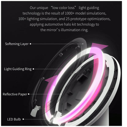 Amiro LED Lighting Makeup Sensor Mirror AML005G-UP