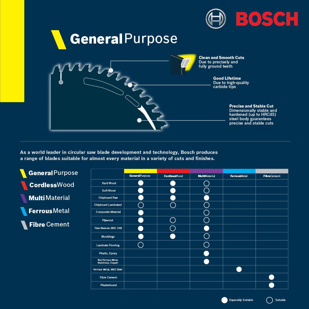 BOSCH 184mm 20T and 40T TCT Circular Saw Blade Set for Wood Cutting - GENERAL PURPOSE - 2 Piece 2608644583