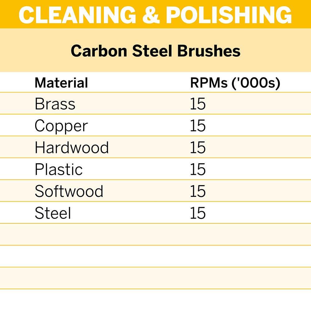 DREMEL 13mm Round Carbon Steel Brush (442-2) 2 - Piece 26150442AC
