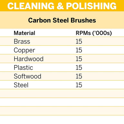 DREMEL 13mm Round Carbon Steel Brush (442-2) 2 - Piece 26150442AC