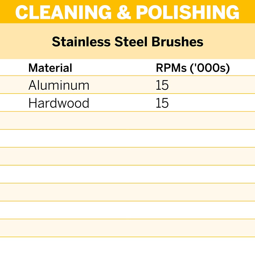 DREMEL 19mm Flat Head Stainless Steel Brush (530-2) 2 - Piece 26150530AC