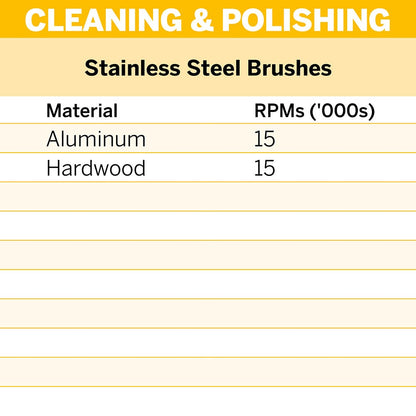 DREMEL 19mm Flat Head Stainless Steel Brush (530-2) 2 - Piece 26150530AC