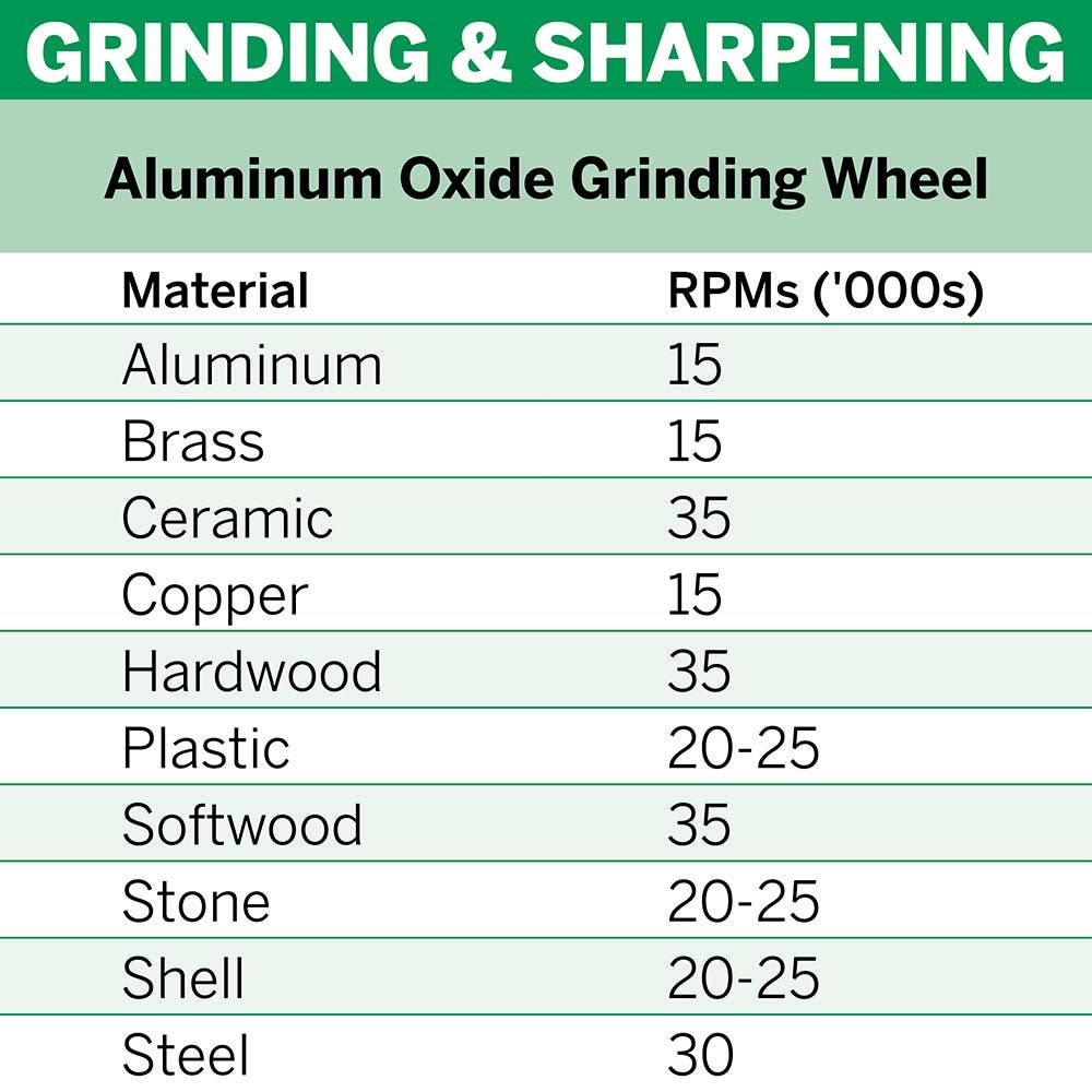 DREMEL 38mm EZ Lock Grinding Wheel (EZ541) - 2 Piece 2615E541AC