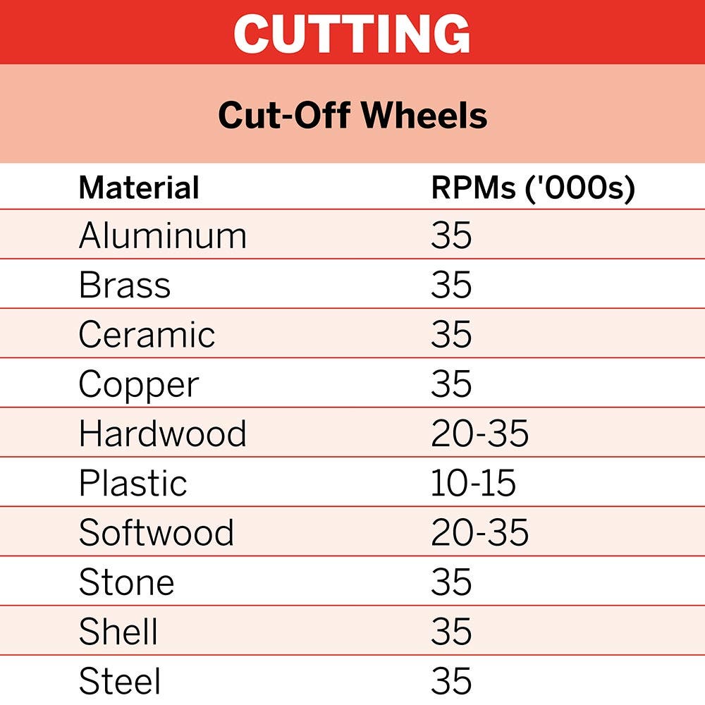 DREMEL 38mm EZ Lock MAX LIFE Diamond Cutting Wheel (EZ545HP) 2615E545HA
