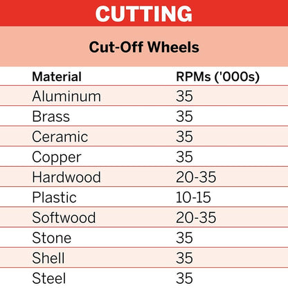 DREMEL 38mm EZ Lock MAX LIFE Diamond Cutting Wheel (EZ545HP) 2615E545HA