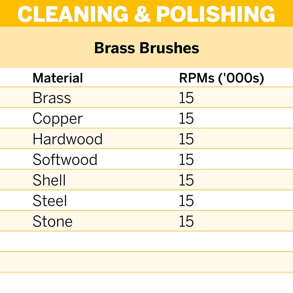 DREMEL 3.2mm Brass Brush (537-2) 2 - Piece 26150537AA