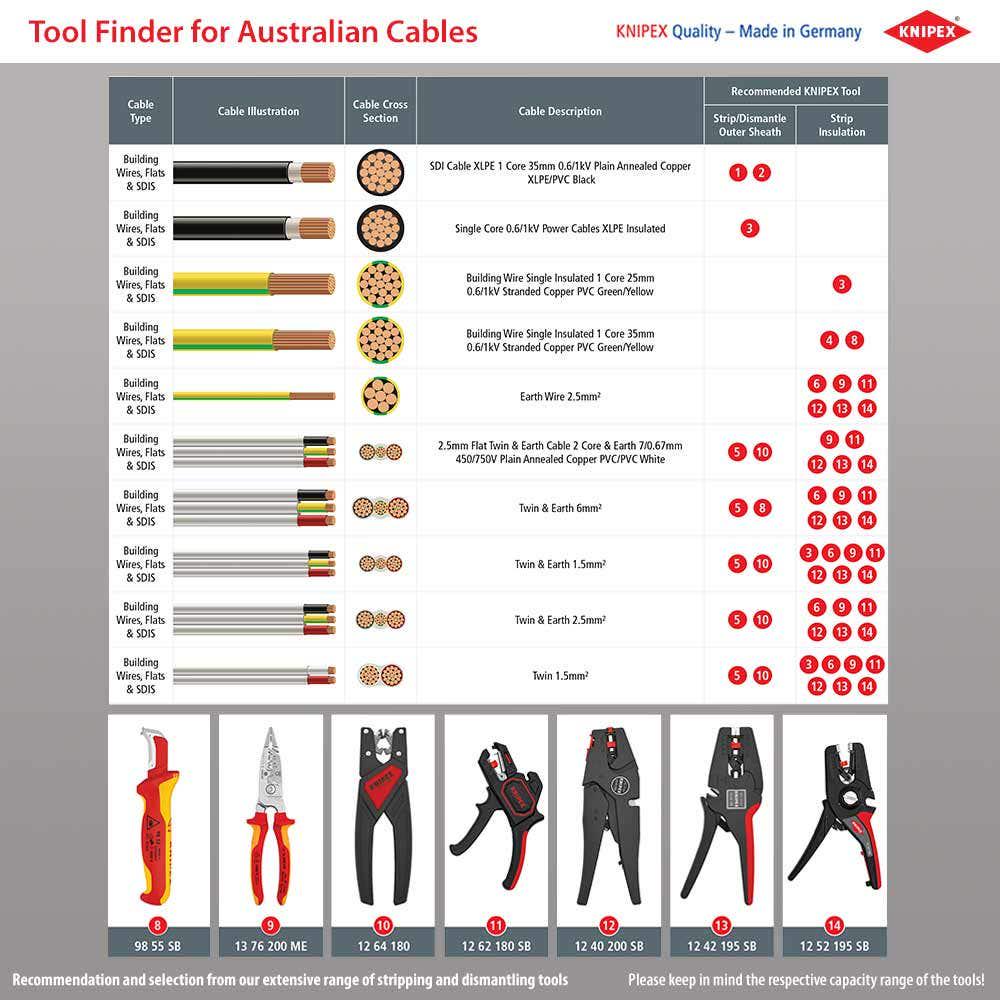 KNIPEX 195mm Automatic Insulation Stripper 1242195SB