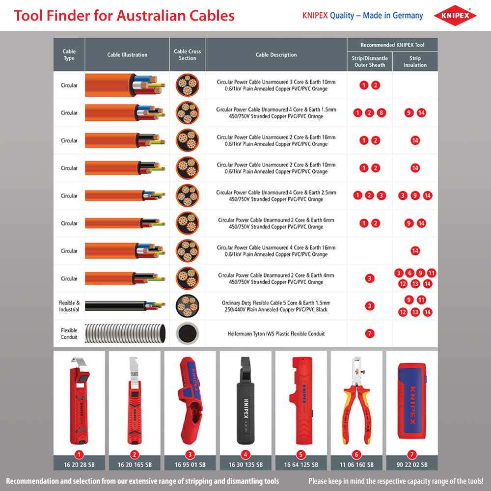KNIPEX 195mm Automatic Insulation Stripper 1242195SB