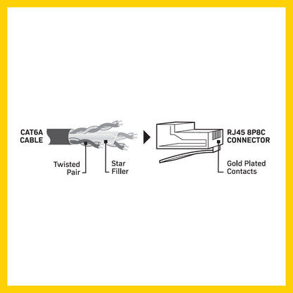 Antsig Cat6a RJ45 Ethernet Cable - 10m