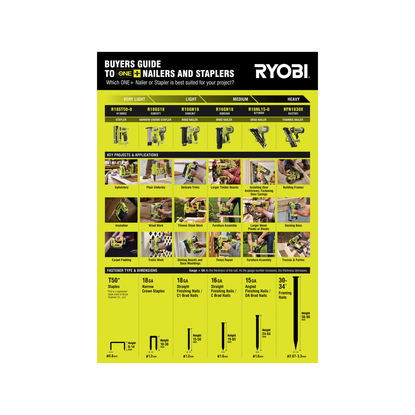 Ryobi Cordless Nail Gun - 18V One - 2" - 15Ga - 100 Nails