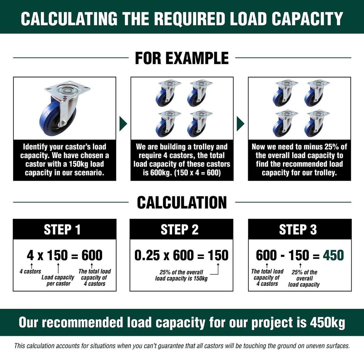 Move It 75mm PVC Castor 4 Pack - Low Rolling Resistance - 40kg Load