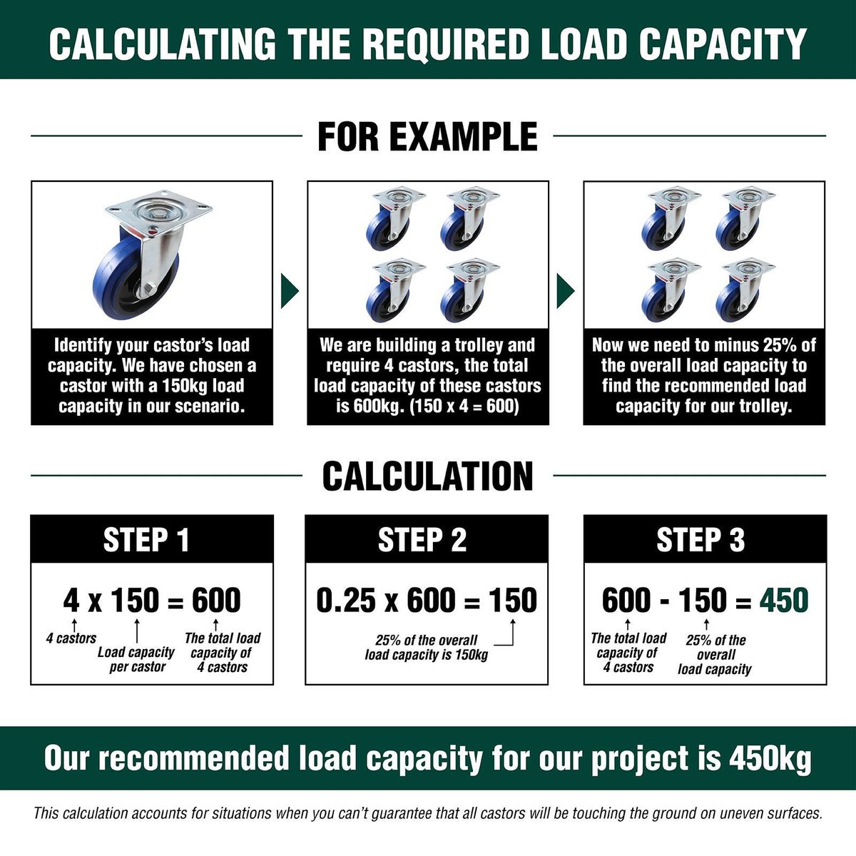 Easyroll Appliance Castor - 29mm - Polypropylene - 110kg Load Capacity