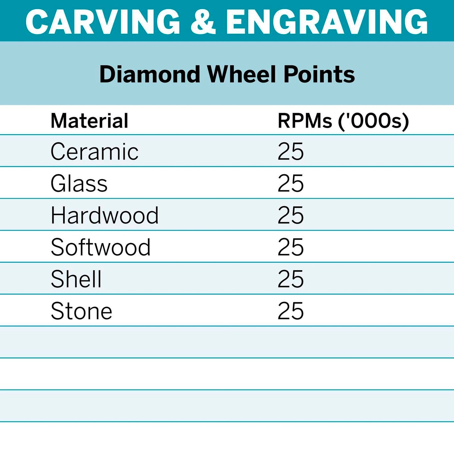 Dremel Diamond Wheel Point - 4.8mm - 7123