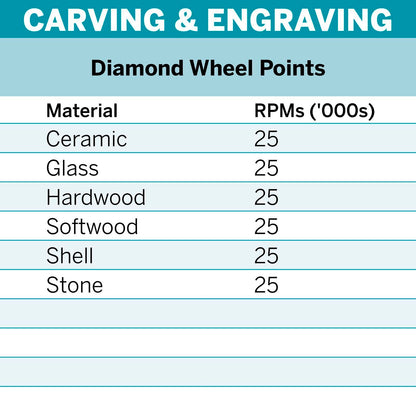 Dremel Diamond Wheel Point - 4.8mm - 7123