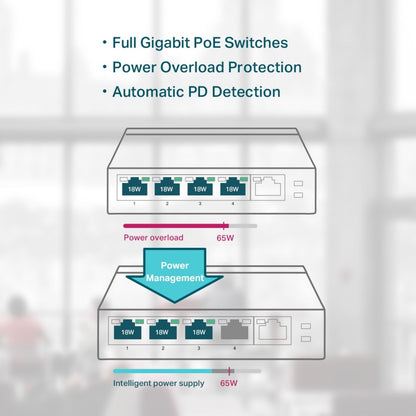 TP-Link 5 Port Gigabit Desktop Switch with PoE