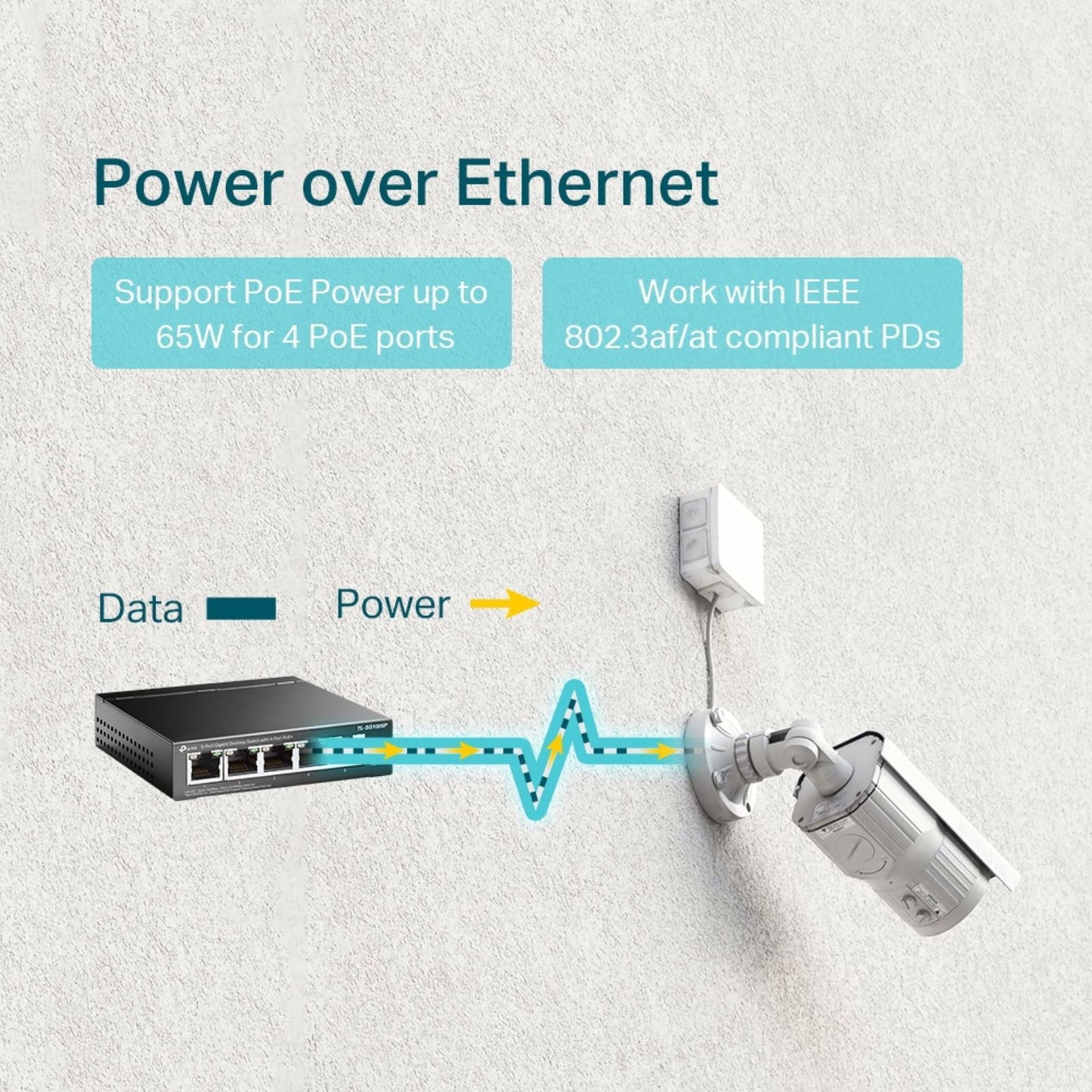 TP-Link 5 Port Gigabit Desktop Switch with PoE