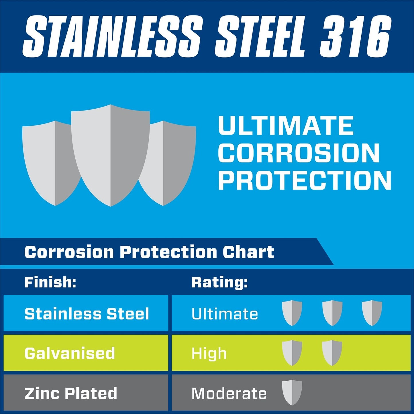 Pinnacle Hex Head Bolts - M12 x 75mm - Stainless Steel - 2 Pack